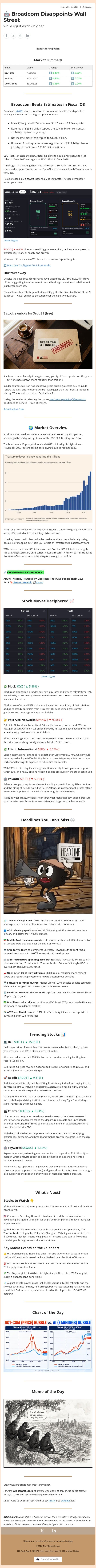 🤖 Broadcom Disappoints Wall Street email from Ziggma screenshot