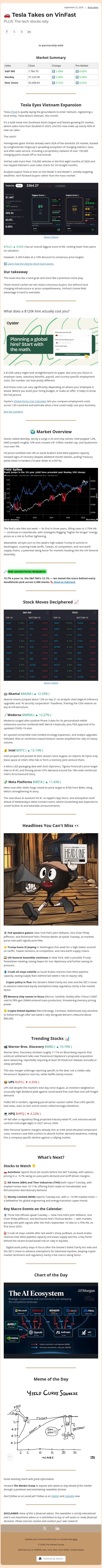 🚗 Tesla Takes on VinFast email from Ziggma screenshot