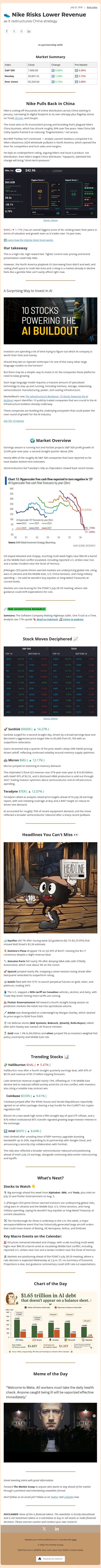 👟 Nike Risks Lower Revenue email from Ziggma screenshot