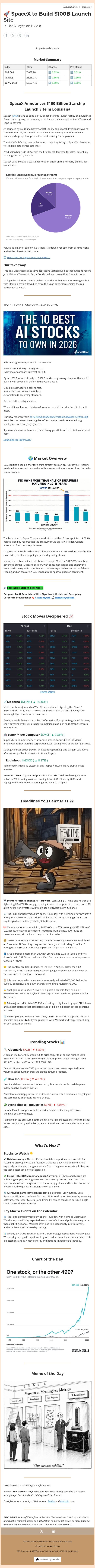 🚀 SpaceX to Build $100B Launch Site email from Ziggma screenshot