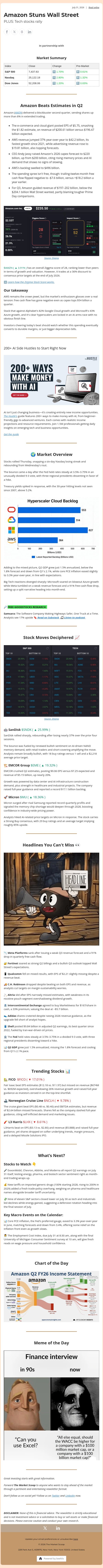 Amazon Stuns Wall Street email from Ziggma screenshot