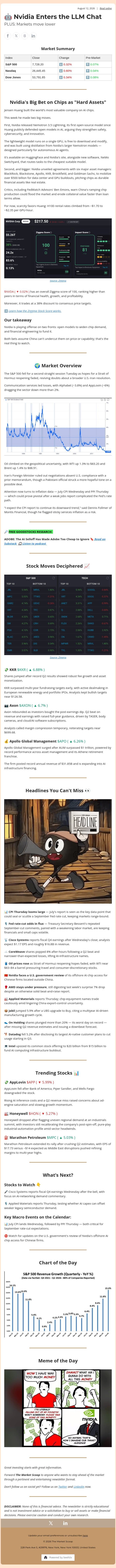 🤖 Nvidia Enters the LLM Chat email from Ziggma screenshot