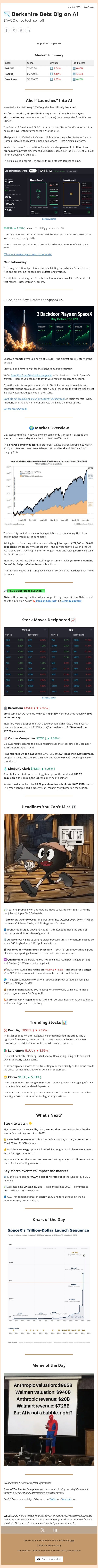 📉 Berkshire Bets Big on AI email from Ziggma screenshot