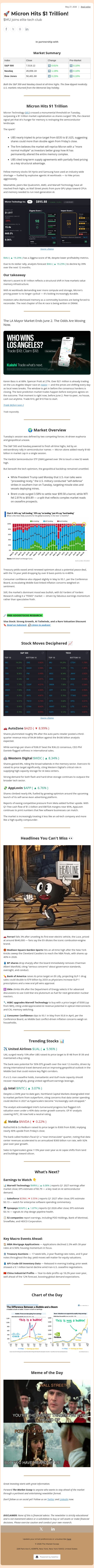 🚀 Micron Hits $1 Trillion! email from Ziggma screenshot