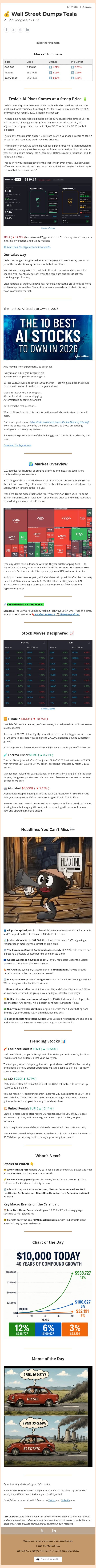 💰 Wall Street Dumps Tesla email from Ziggma screenshot