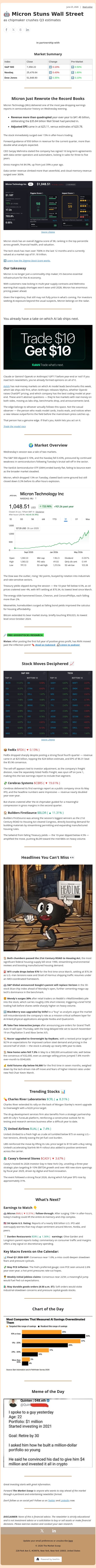 🤖 Micron Stuns Wall Street email from Ziggma screenshot