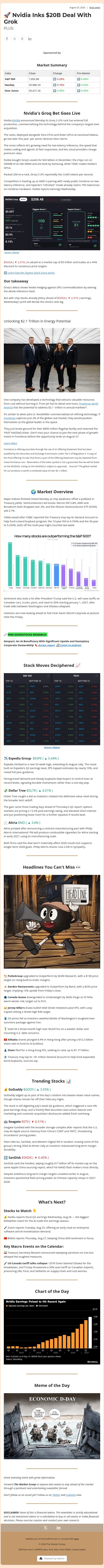 🚀 Nvidia Inks $20B Deal With Grok email from Ziggma screenshot