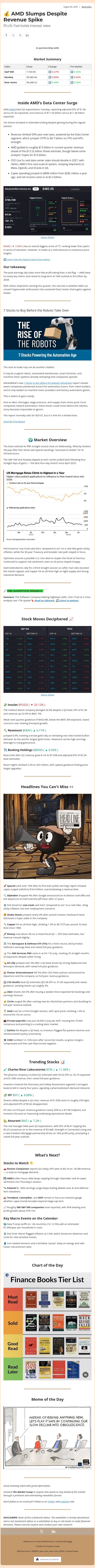 💰 AMD Slumps Despite Revenue Spike email from Ziggma screenshot