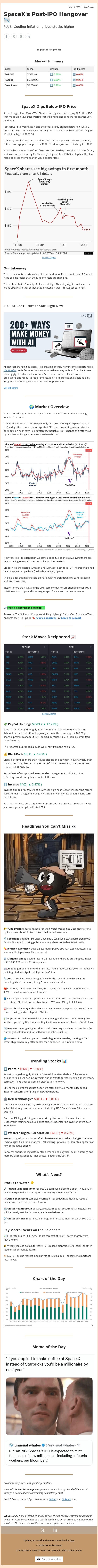 SpaceX's Post-IPO Hangover 📉 email from Ziggma screenshot