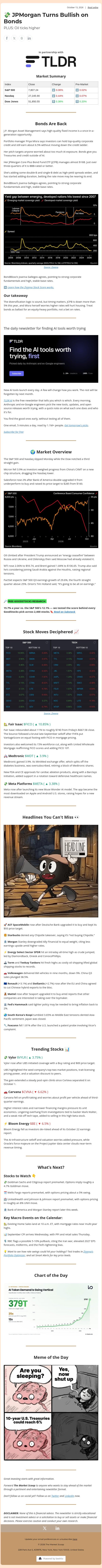 💸 JPMorgan Turns Bullish on Bonds email from Ziggma screenshot