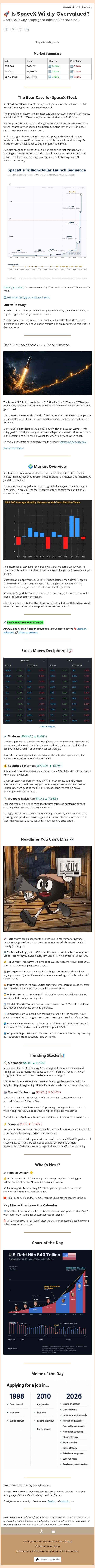 🚀 Is SpaceX Wildly Overvalued? email from Ziggma screenshot