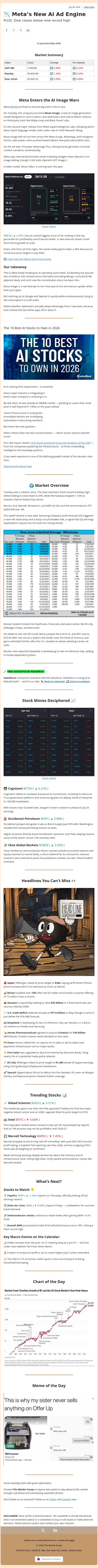 📉 Meta’s New AI Ad Engine email from Ziggma screenshot