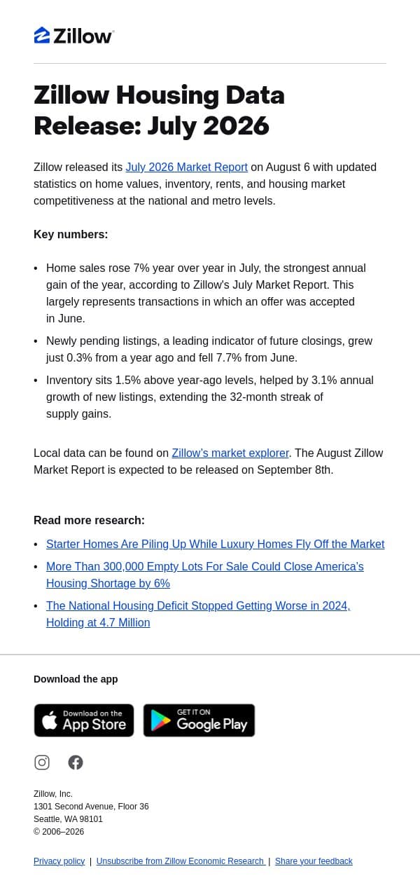 Zillow Housing Data | July 2026 Market Update email from Zillow screenshot