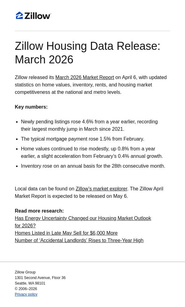 Zillow Housing Data | March 2026 Market Update email from Zillow screenshot