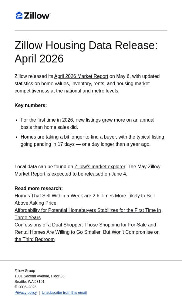 Zillow Housing Data | April 2026 Market Update email from Zillow screenshot