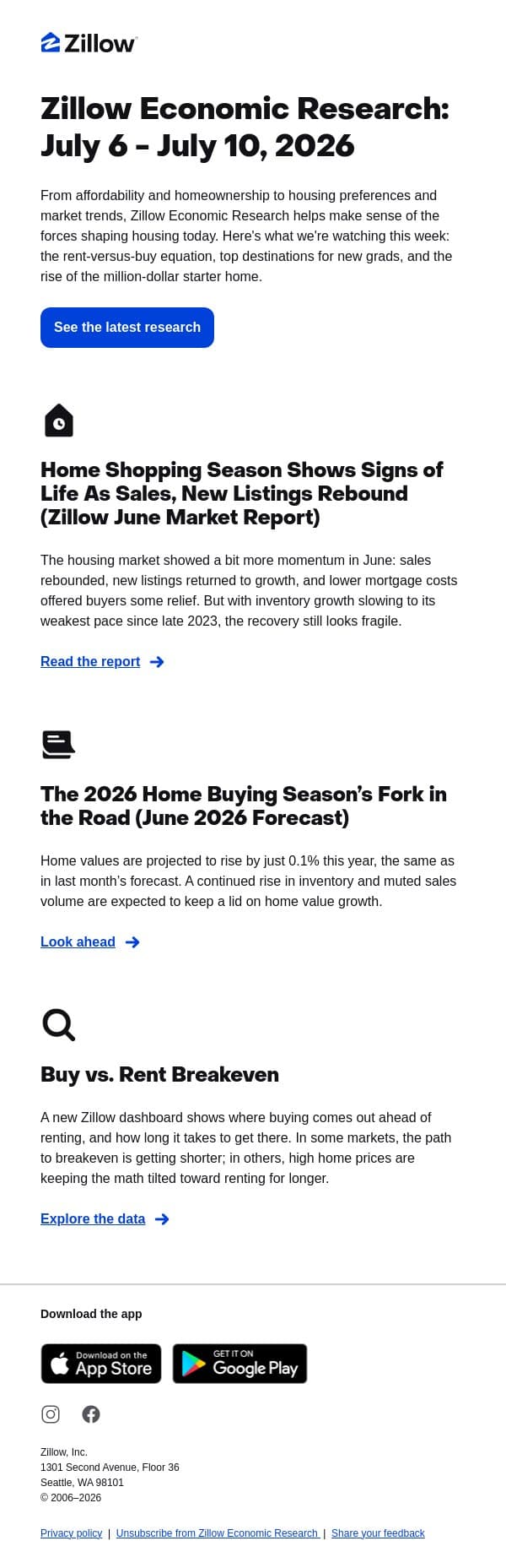 Zillow Economic Research | Signs of life in the housing market email from Zillow screenshot
