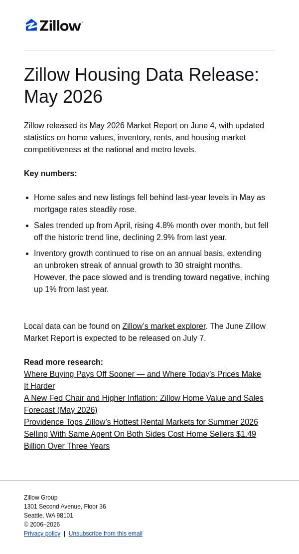 Zillow Housing Data | May 2026 Market Update email from Zillow screenshot