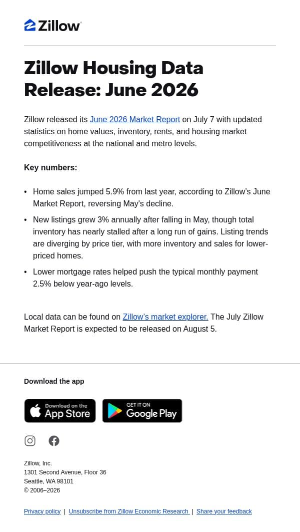 Zillow Housing Data | June 2026 Market Update email from Zillow screenshot