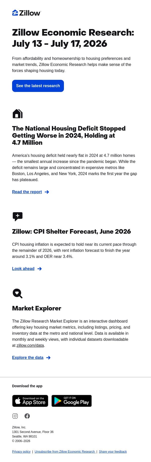 Zillow Economic Research | America’s housing deficit finally stops growing email from Zillow screenshot