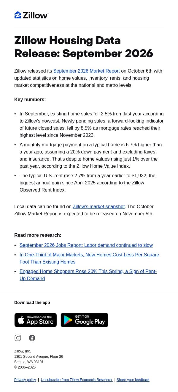 Zillow Housing Data | September 2026 Market Update email from Zillow screenshot