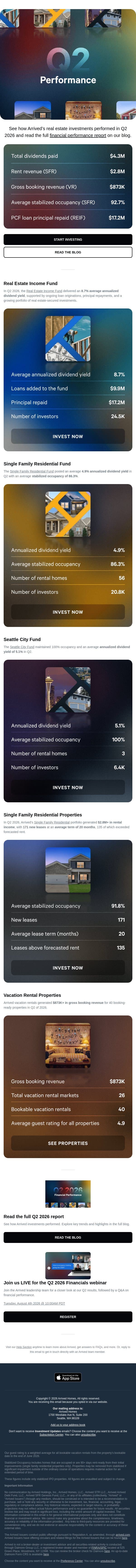 Arrived Q2 2026 Performance Update email from Arrived Homes screenshot
