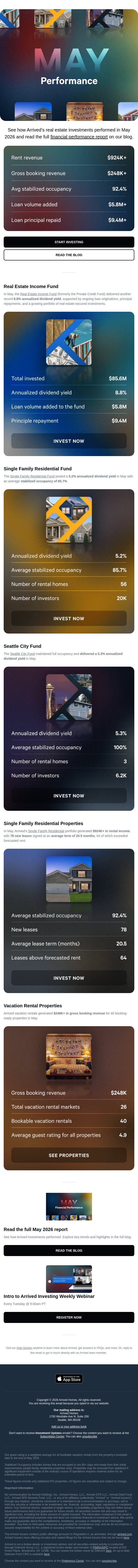 May 2026 Performance Update email from Arrived Homes screenshot