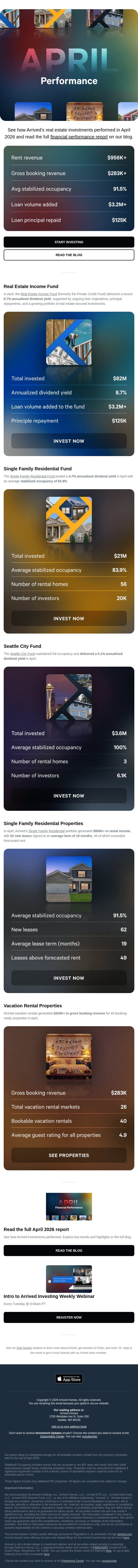 April 2026 Performance Update email from Arrived Homes screenshot