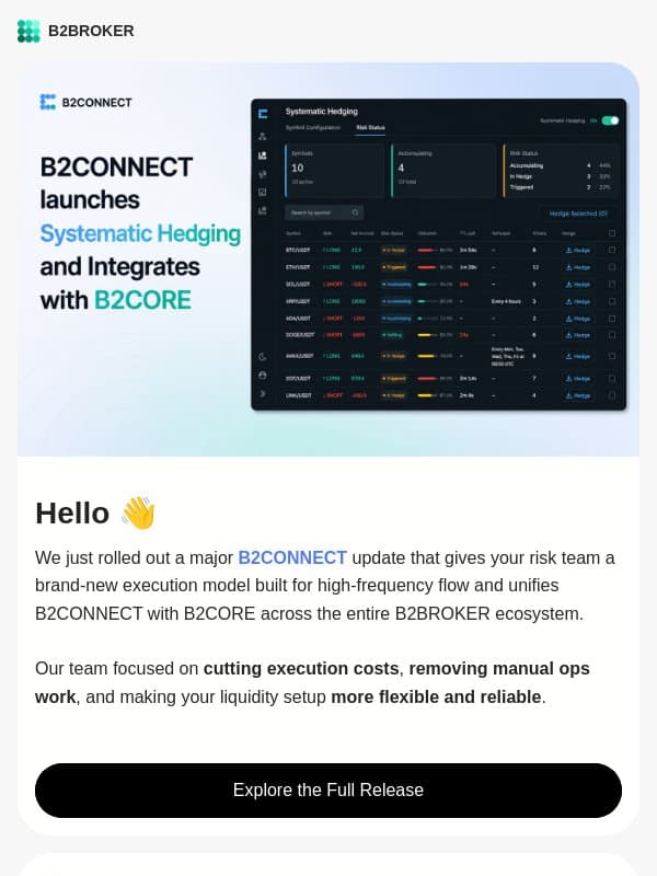 B2CONNECT Unlocks Systematic Hedging and Goes Live with B2CORE email from B2Broker