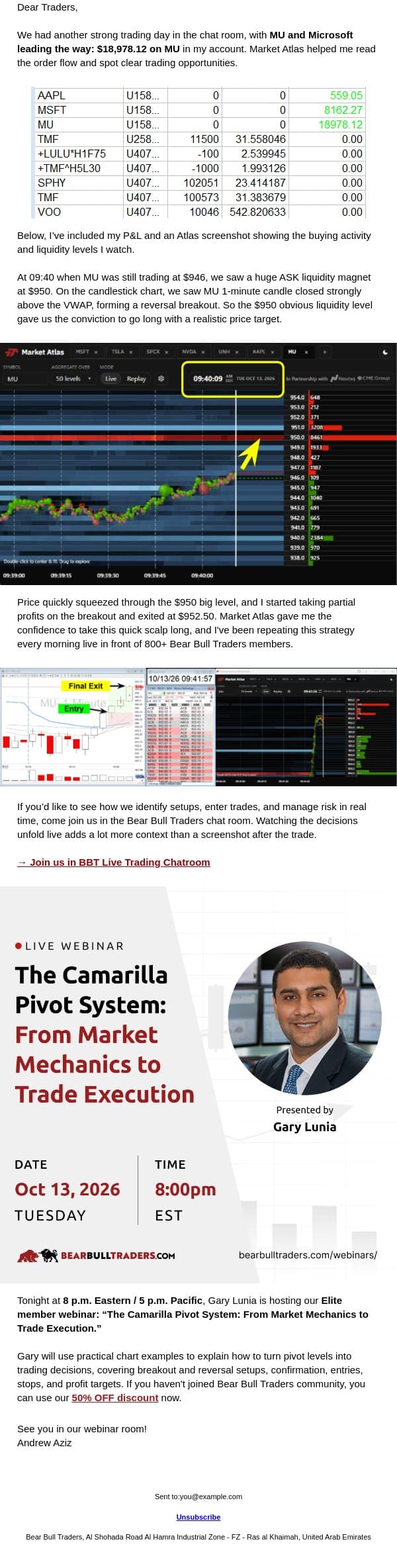 Camarilla Pivot Trading Masterclass + 18K Day on Micron email from Bear Bull Traders screenshot