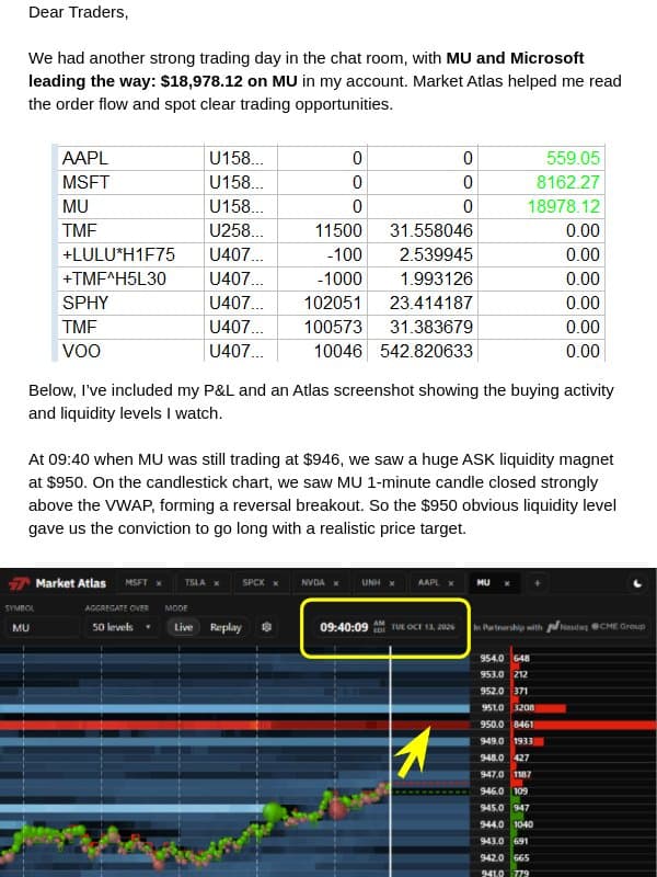 Camarilla Pivot Trading Masterclass + 18K Day on Micron email from Bear Bull Traders
