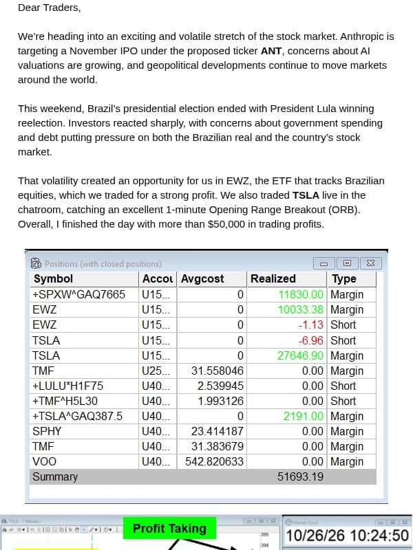 A 50,000 Trading Day and A Big Lesson email from Bear Bull Traders