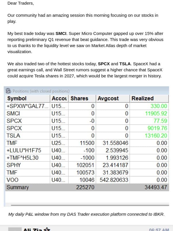34K day on AI Stocks In-Play: SMCI, SPCX & TSLA email from Bear Bull Traders
