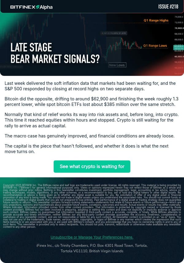 Stocks set records while bitcoin slipped | Alpha 218 email from Bitfinex screenshot
