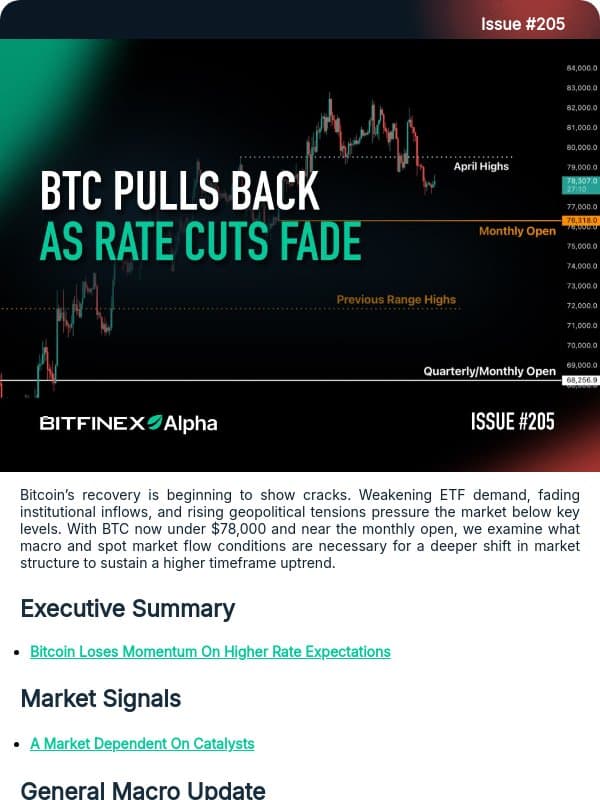 BTC Pulls Back As Rate Cuts Fade | Bitfinex Alpha #205 email from Bitfinex