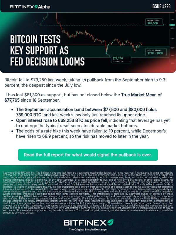 BTC Below $81,300 With Fed Week Ahead | Alpha 228 email from Bitfinex