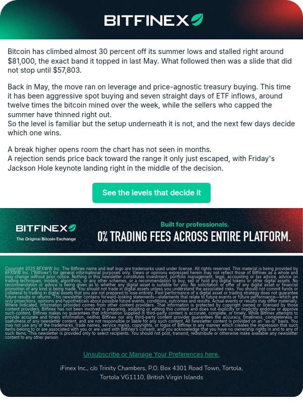Bitcoin is back at the level that ended its last rally email from Bitfinex