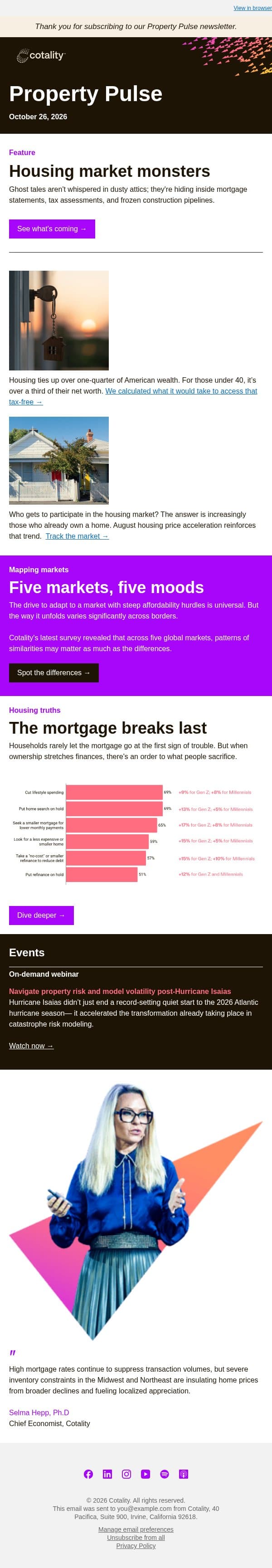 Housing market monsters email from CoreLogic screenshot