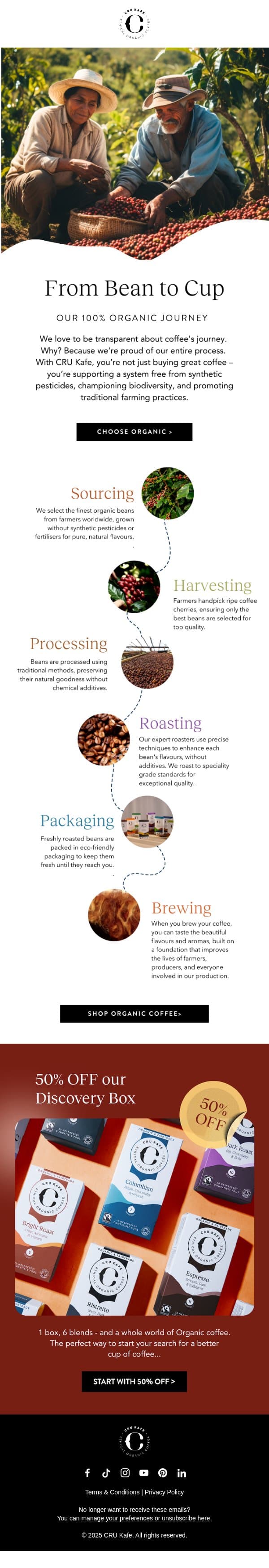 What ethical organic coffee really means. email from Cru Kafé screenshot
