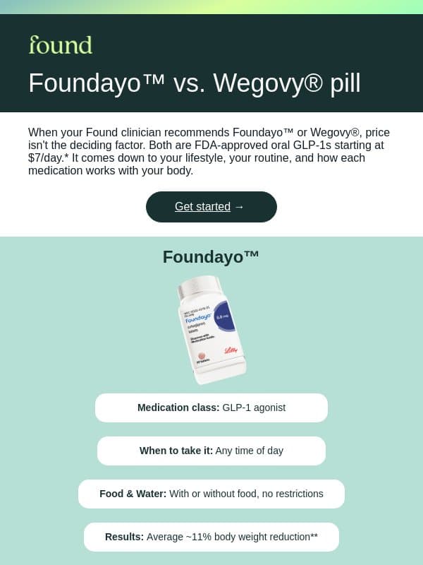 The difference between the Foundayo™ vs. Wegovy® pill email from Found