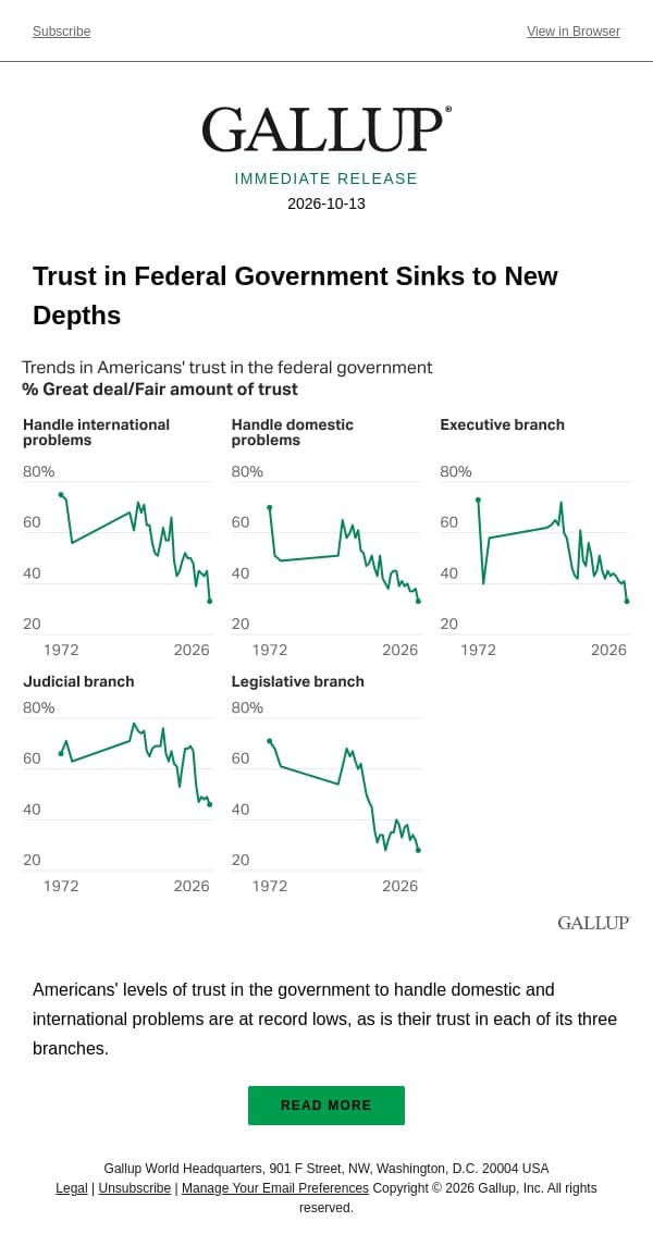 Trust in Federal Government Sinks to New Depths email from Gallup screenshot