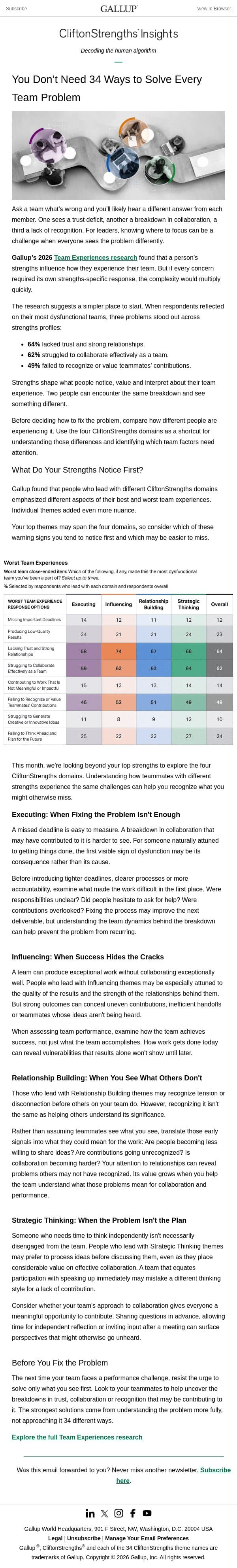 What the Worst Team Experiences Reveal email from Gallup screenshot