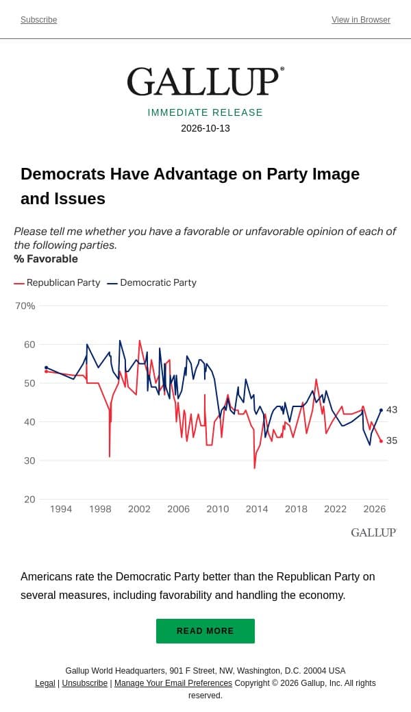 Democrats Have Advantage on Party Image and Issues email from Gallup screenshot