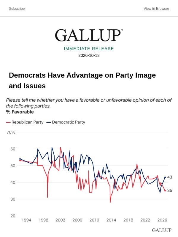 Democrats Have Advantage on Party Image and Issues email from Gallup