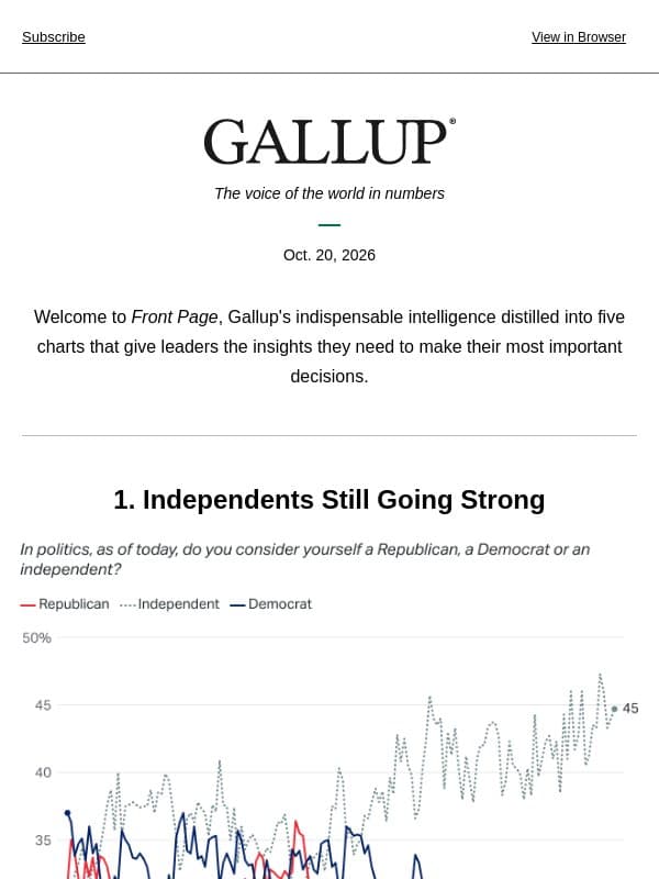 Independents Still Going Strong email from Gallup