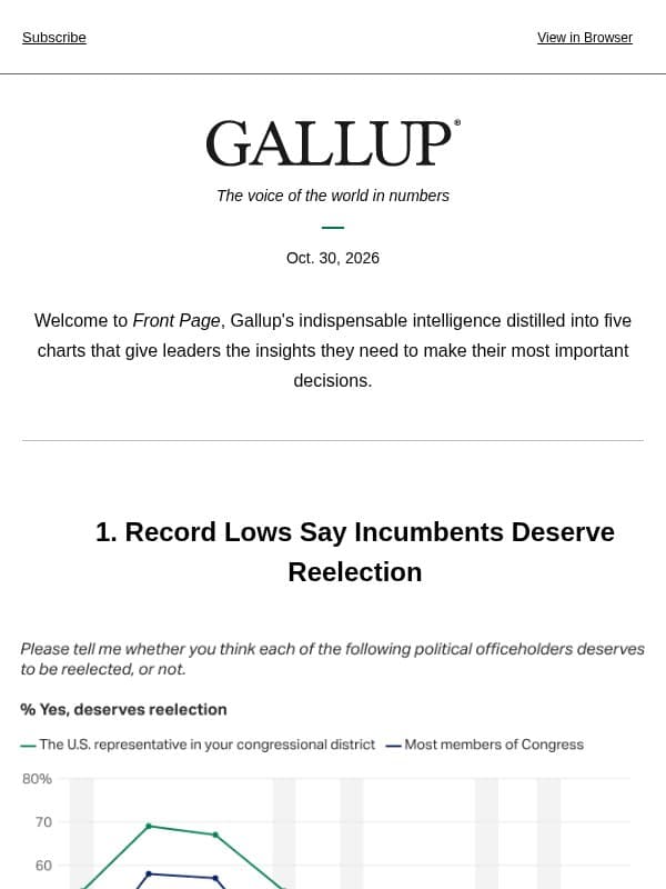 Record Lows Say Incumbents Deserve Reelection email from Gallup