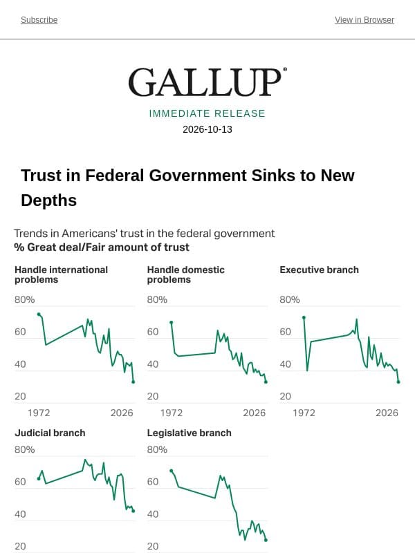 Trust in Federal Government Sinks to New Depths email from Gallup