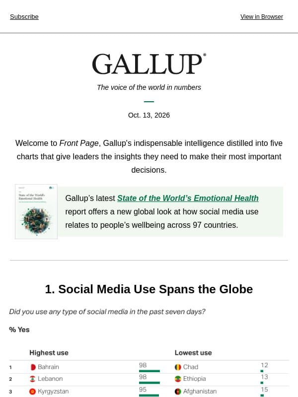 New Report: Social Media’s Connection to Emotional Wellbeing email from Gallup