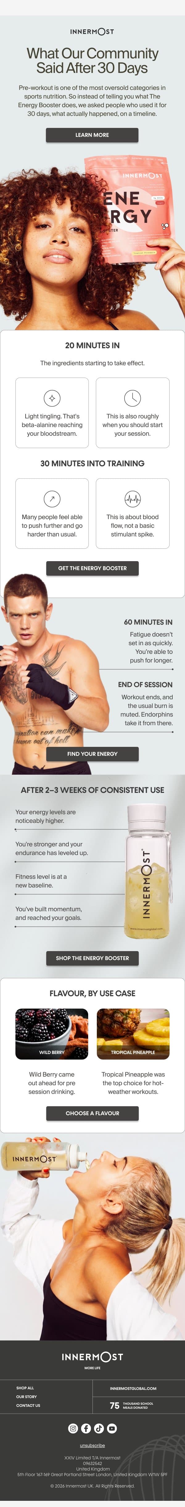 Does Pre-Workout Actually Work? email from Innermost screenshot