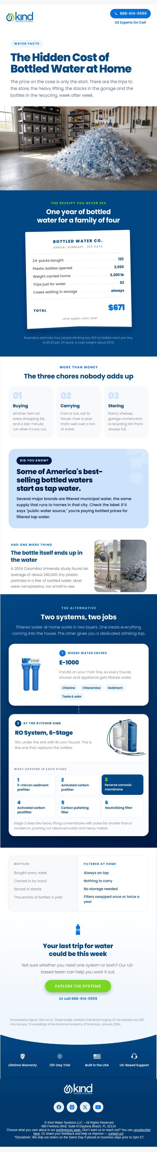 The hidden cost of bottled water at home email from Kind Water Systems screenshot