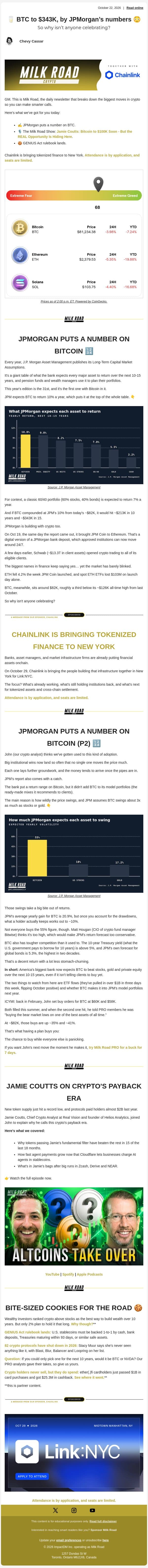 š„ BTC to $343K, by JPMorganās numbers š³ email from Milk Road screenshot